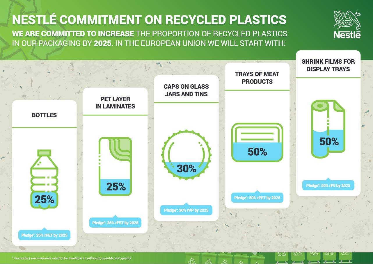 Gerecycled plastic