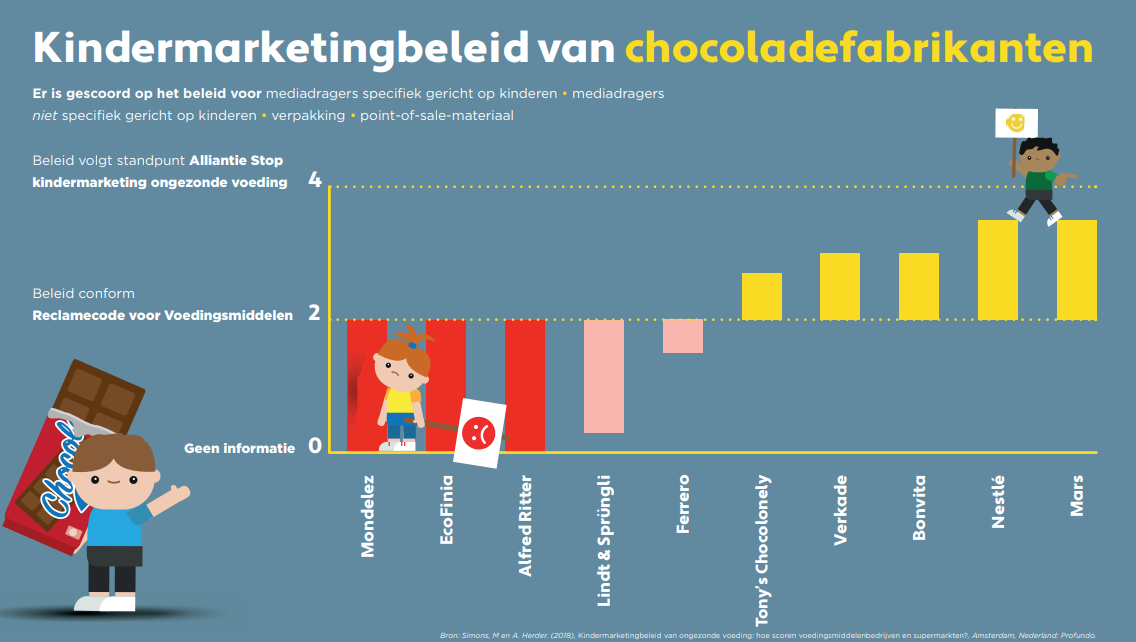 kindermarketing